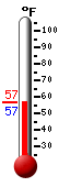 Currently: 51.1, Max: 53.4, Min: 50.5