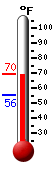 Currently: 55.6, Max: 59.4, Min: 55.6