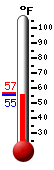 Currently: 59.5, Max: 59.5, Min: 50.5